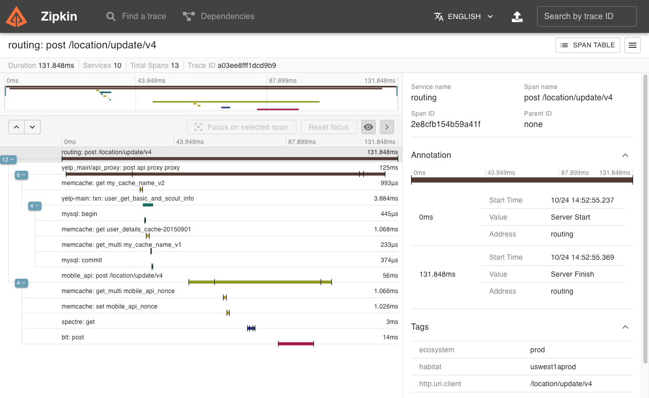 OpenZipkin A distributed tracing system